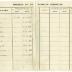 Duplicaat van een trouwboekje uit 1927