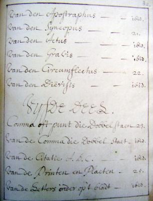 Sylvester Struyvelt Grammatica